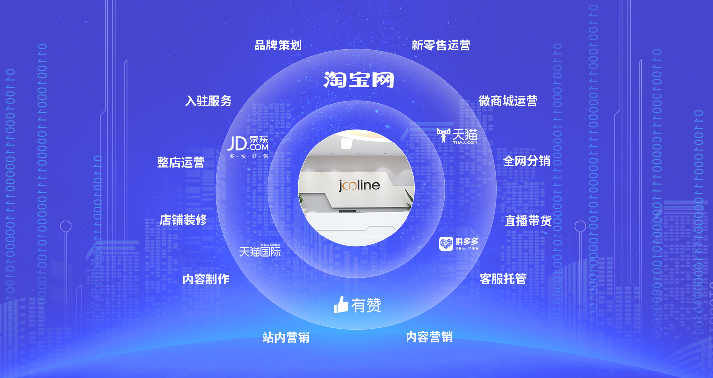 業務細分