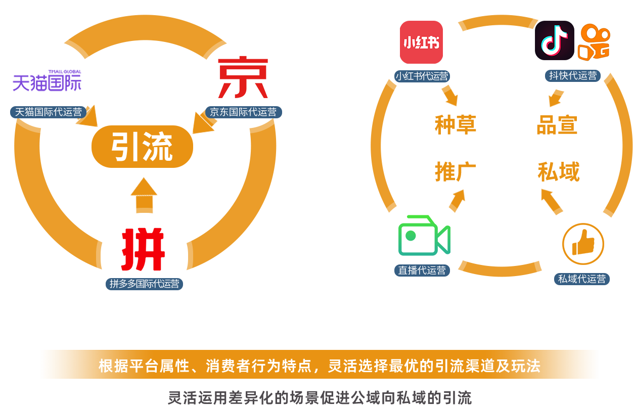 我們服務的平臺