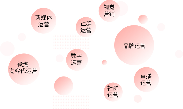數據+策略驅動，讓效果可見，讓戰略可及